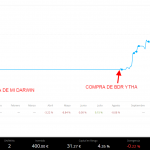 COMIENZO A INVERTIR EN DARWINS