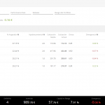 APROVECHANDO EL APALANCAMIENTO INVERSOR DE DARWINEX